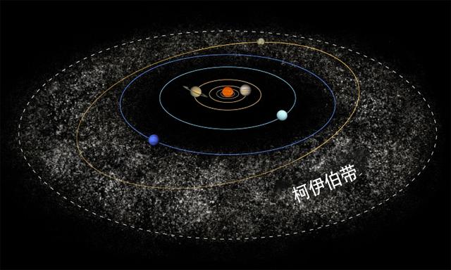 65亿公里外发现“太空雪人”，那究竟是什么？