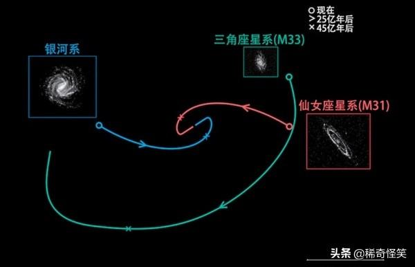 每小时狂奔225万公里！银河系被什么力量吸引过去？