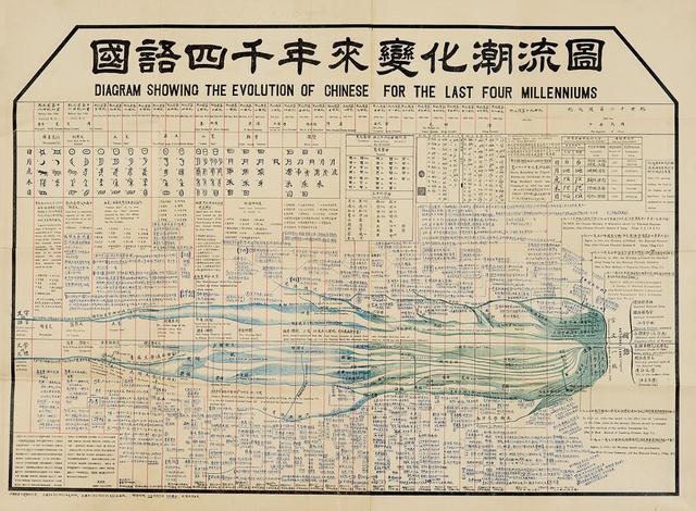如何用一张图写遍四千年的汉字和文学的流变
