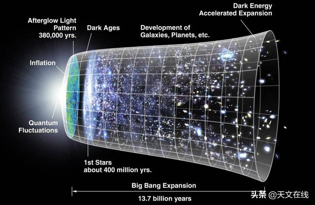 困扰物理学家近百年的宇宙学常数——爱因斯坦最大失误或被更正？