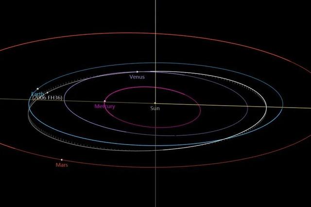 又一次近距离接近！3月30日，160米天体以5.06公里秒速飞近地球