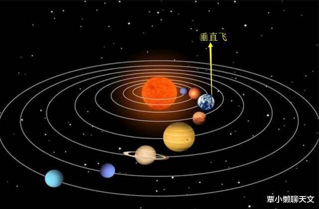 太阳系是扁平的, 旅行者1号垂直向上飞, 不是很快飞出太阳系？