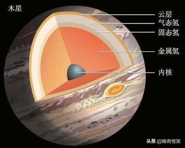 为什么说木星是最恐怖的行星? 它到底有什么恐怖的地方?