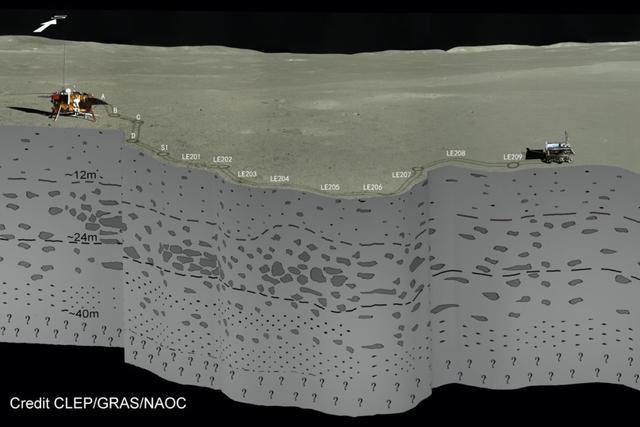 揭开月球背面地下浅层结构的面纱