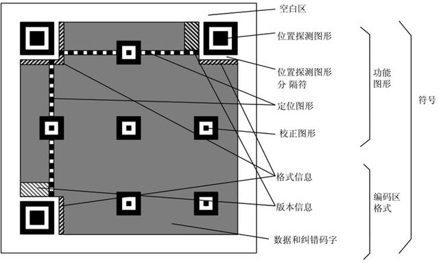 全世界每天用掉100亿个二维码，如果用完该怎么办？