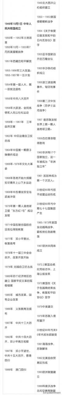 中国史与世界史时间对照（前4500年至公元1999年）横向对比的历史