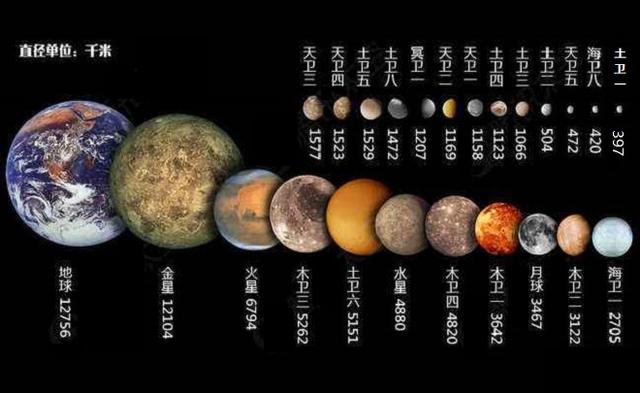 土星新添二十颗新卫星，超越木星成为太阳系中卫星数量最多的行星