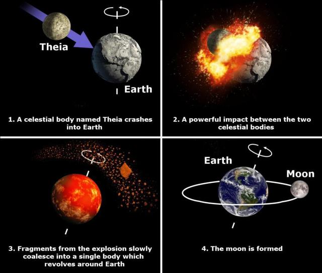 两颗巨大的行星，狠狠撞击在一起，结果会怎样？宇宙早有答案