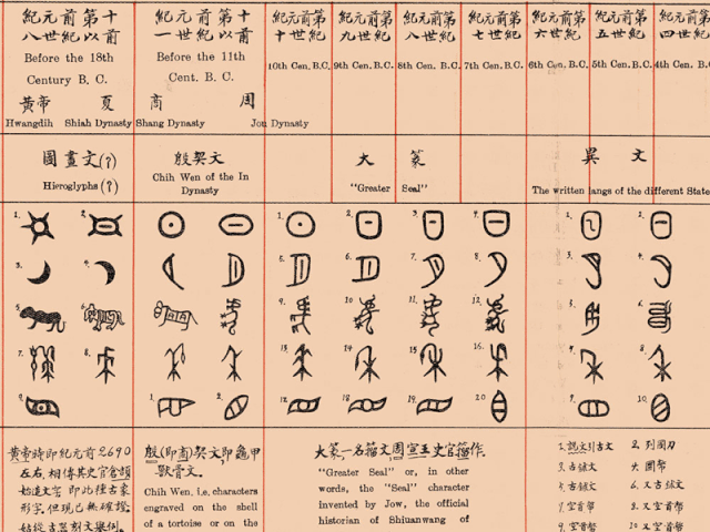 如何用一张图写遍四千年的汉字和文学的流变