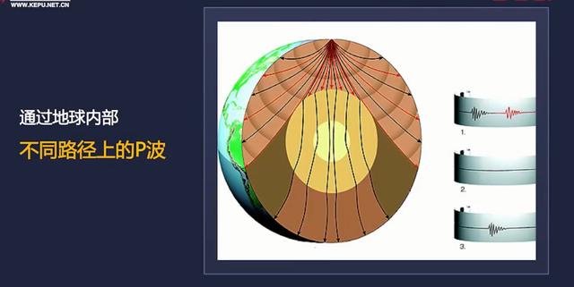 从科学角度解析地震对了解地球有很重要的信息