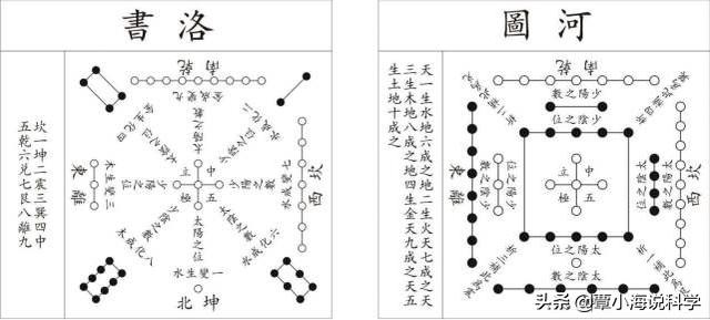 河图洛书是人类最早的宇宙地图，它无序的图案到底想表达什么？