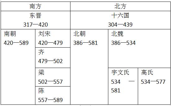 中国王朝时间表的修正，不以名号的更替作为朝代更替的唯一标准