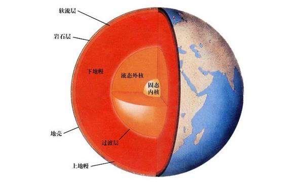 每年30亿吨，大量的海水正被疯狂吞噬，地心人存在吗？