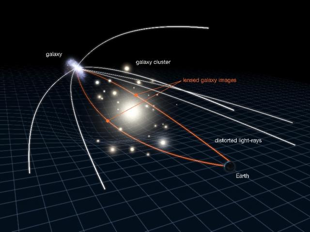 它可以左右宇宙的命运，天文学家要如何寻找宇宙“神秘”的答案