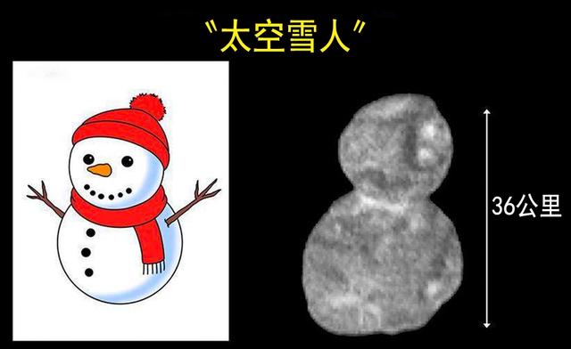 65亿公里外发现“太空雪人”，那究竟是什么？