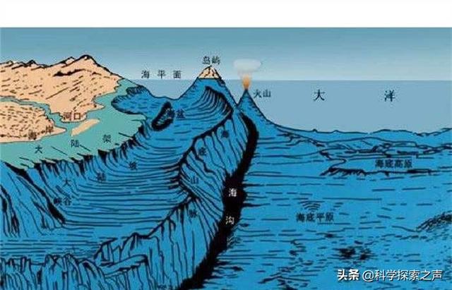 地球表面出现两道伤疤，一道将开创新大陆，另一道将淹没地球岛屿