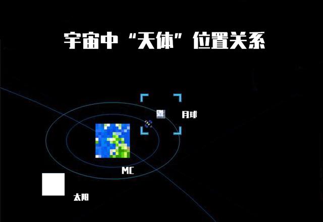 mc会出现“日食”么？我的世界：关于太阳，你可能不知道16件事