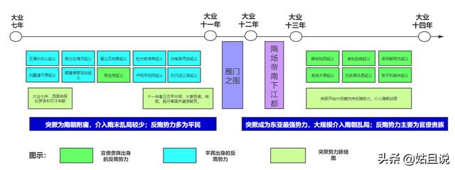 从雁门之围前后事态的发展，看突厥对隋末局势的影响