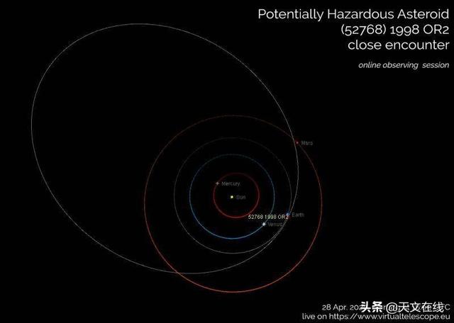 放心观测！巨型小行星29日将飞掠地球，详细指南在这里