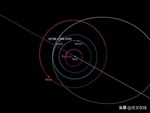 放心观测！巨型小行星29日将飞掠地球，详细指南在这里