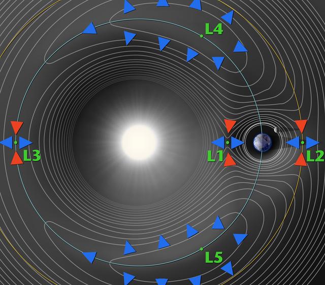 在太阳系中，有没有一颗卫星拥有自己的卫星？为什么？