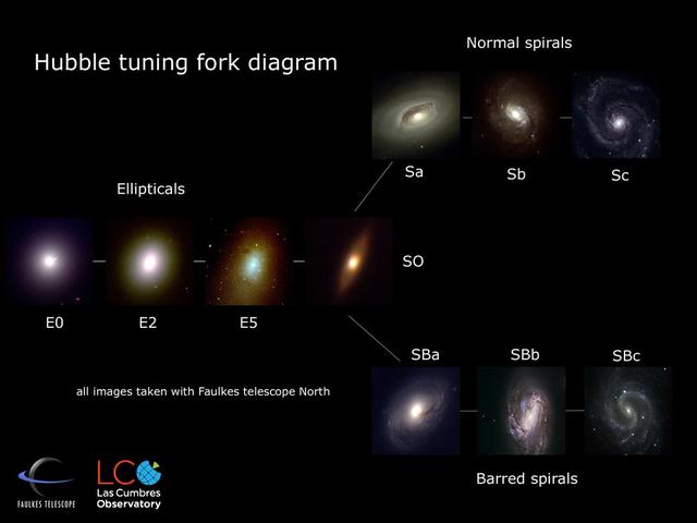 人类能观察到最美最详细的星系——草帽星系