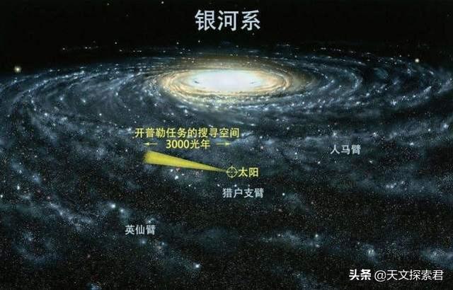 太阳带着地球每秒狂奔240公里，为何夜晚星空看起来却变化不大？