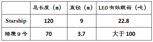 Boom！SpaceX 又迎来坏消息，新一代火箭原型在测试中爆炸