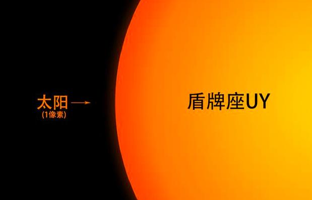 最大的恒星可容纳2亿亿颗地球？科学家：步行一圈需24万年