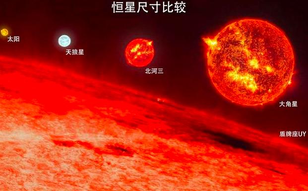 最大的恒星可容纳2亿亿颗地球？科学家：步行一圈需24万年