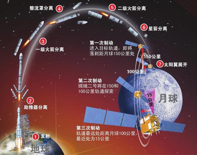 仅距离75米，美国深空飞船即将着陆小行星，中国何时能做到？