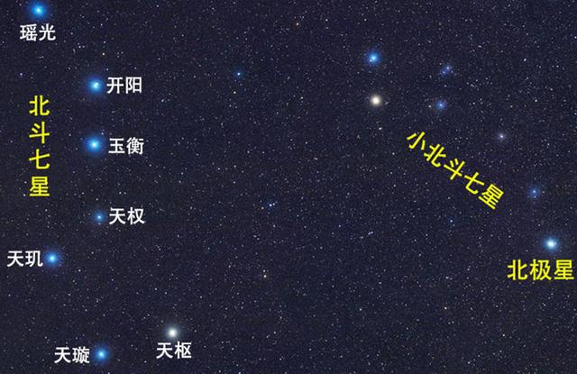 北斗七星是什么星？它们都在银河系中吗？