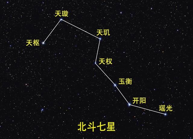 北斗七星是什么星？它们都在银河系中吗？