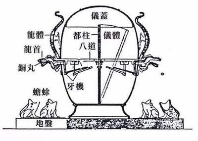 东汉时期张衡发明地动仪的背景及其产生的社会影响
