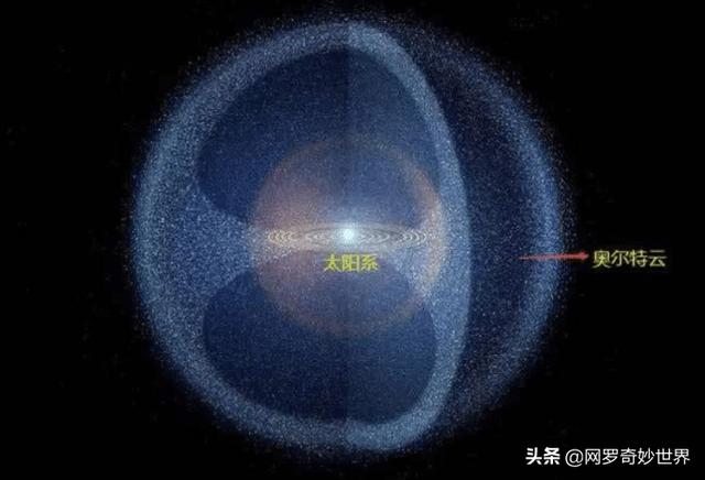 太阳系新边界被发现？科学家不安回应：人类不可能是试验品