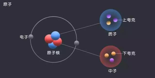 科学家终于“撬开”中子星，看到了核心区域滚动的夸克汤