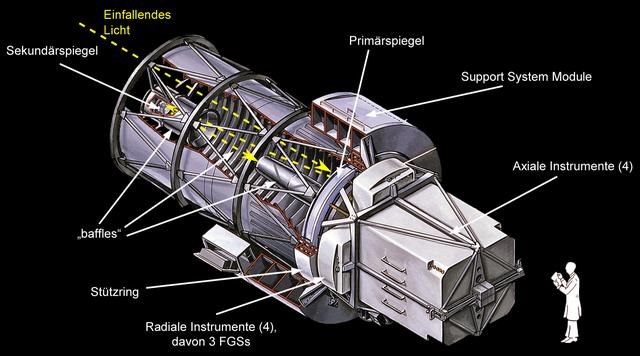 哈勃是如何成为最强大望远镜的？追溯哈勃历史，原来也很曲折离奇
