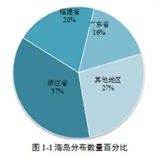 这些中国地理常识，一定要告诉你的孩子