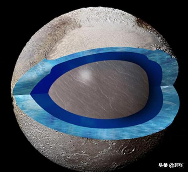距离太阳30个天文单位！冥王星上的海洋是怎么保存的？