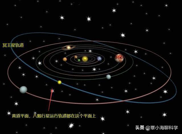 你以为太阳系是扁平的？太阳系真实模拟运动轨迹图，超出你的想象