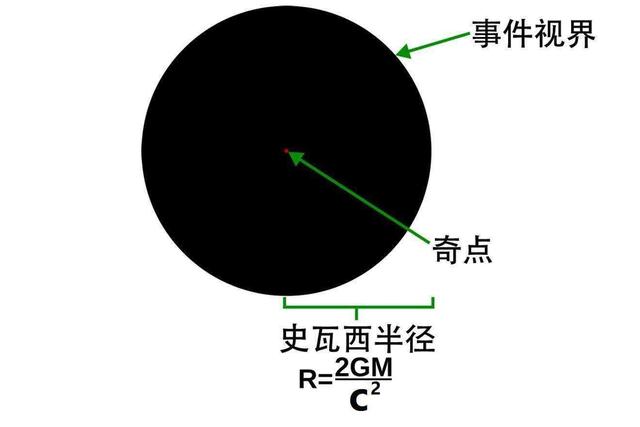 爱因斯坦为何拒绝黑洞，而物理学家为什么喜欢研究黑洞？