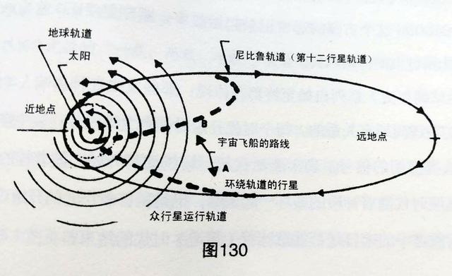 《完结日》：关于世界末日的三种计算方法