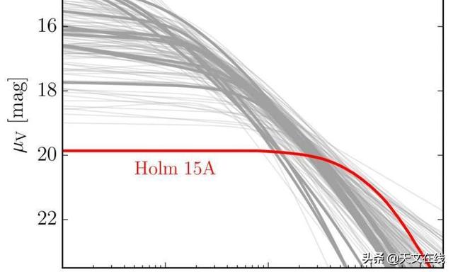 科学家发现了地方宇宙中最大的黑洞