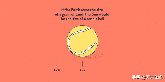 如果地球是一粒沙子，那么，与之相比的宇宙又有多大呢？