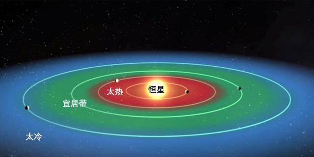 决定系外行星生命存在的因素——潮汐锁向及母星有至关重要的关系