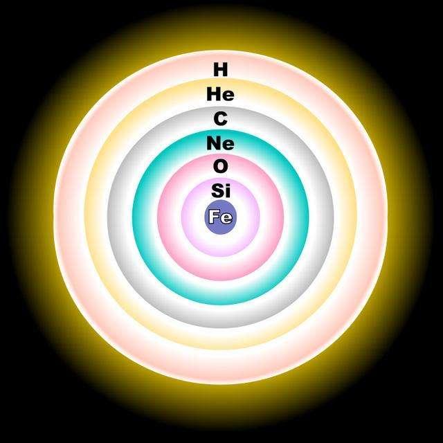 如果宇宙是一片星海，超新星就是宇宙生态系统中的“鲸落”