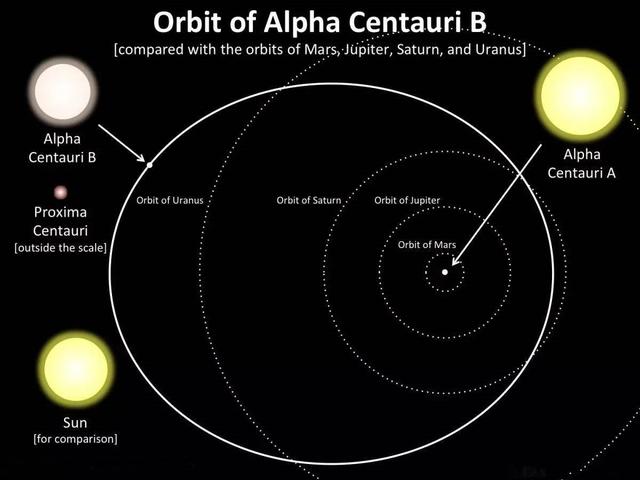 决定系外行星生命存在的因素——潮汐锁向及母星有至关重要的关系