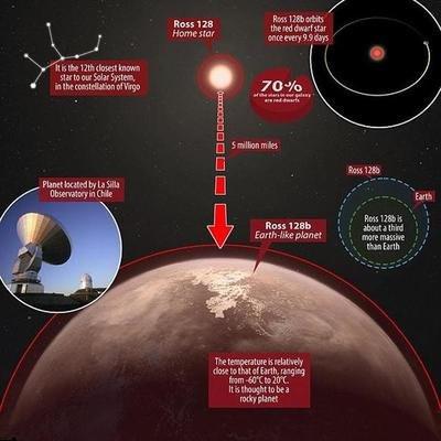 决定系外行星生命存在的因素——潮汐锁向及母星有至关重要的关系