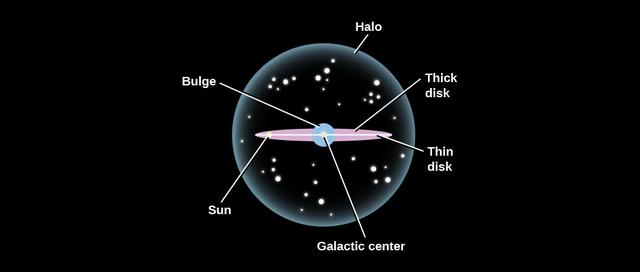 从内部来确定银河系的结构是一项挑战，我们是如何做到的？