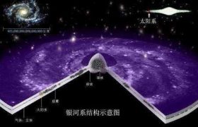 观察到银河系中唯一的超新星时代恰好是中国在科学领域领先的时代